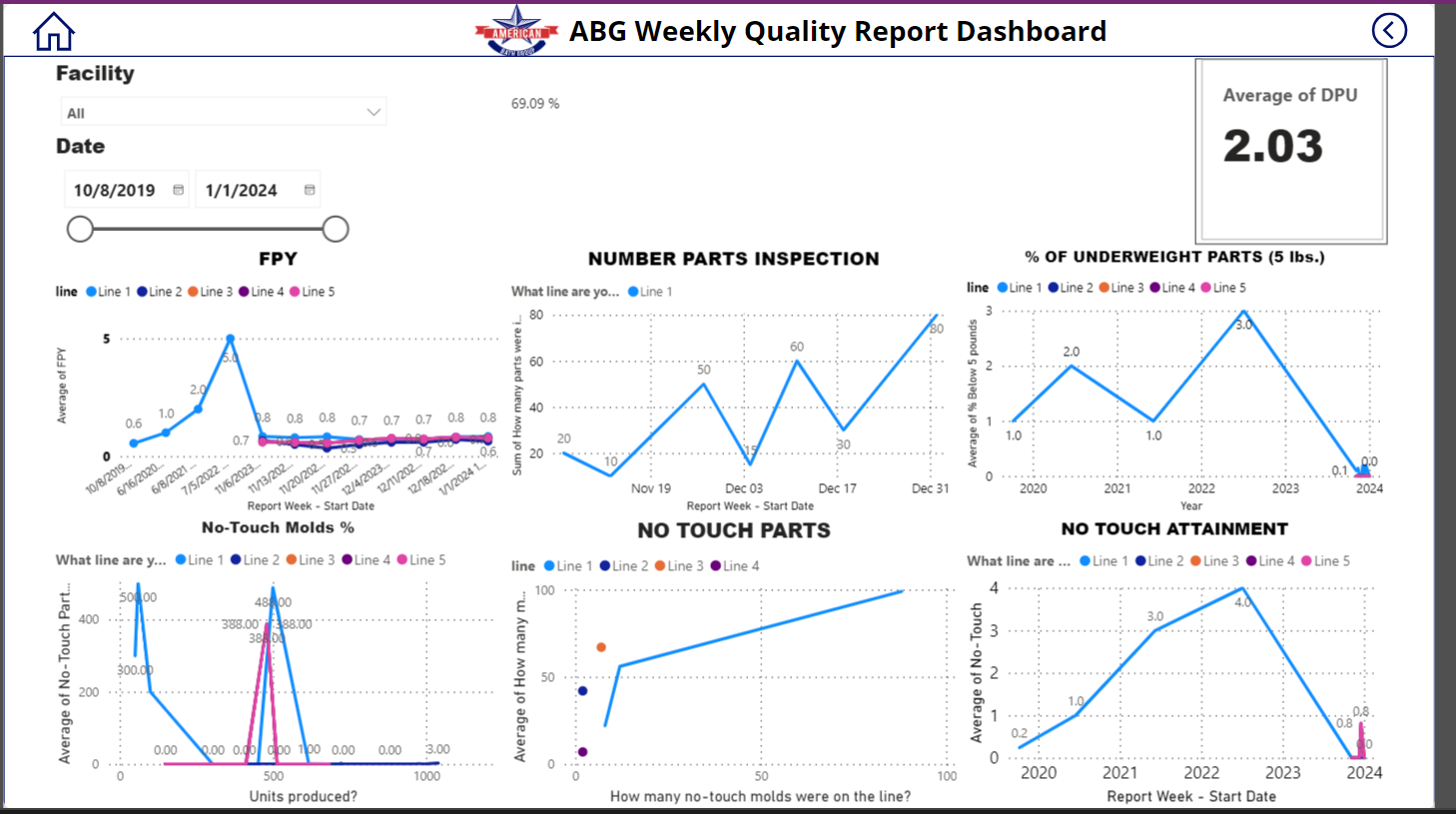 ABG Quality Report App